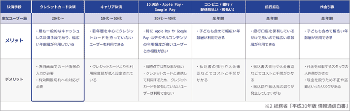 総務省「平成30年版 情報通信白書」