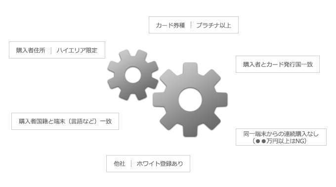 不正検知サービス導入のポイント 差し込みイメージ5